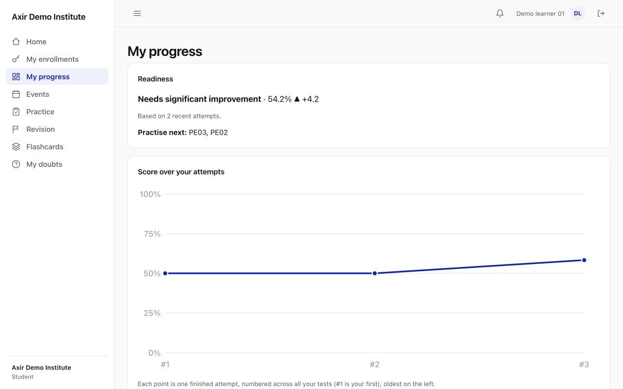 Axir My progress screen showing readiness, recommended practice tasks and a score trend across three demonstration attempts.