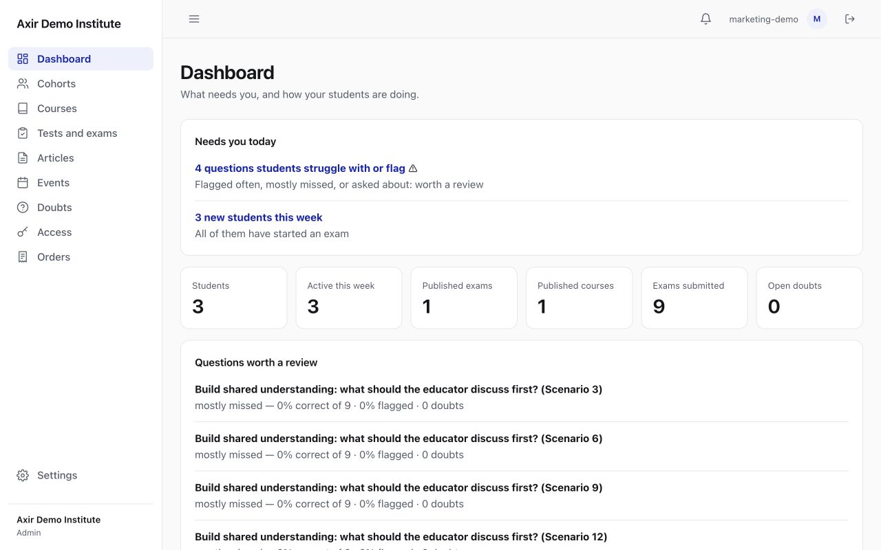 Axir dashboard showing questions worth a review, learner activity and published courses.